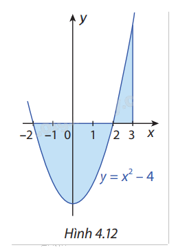 Lý thuyết Ứng dụng hình học của tích phân Toán 12 Cùng khám phá 1