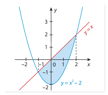 Lý thuyết Ứng dụng hình học của tích phân Toán 12 Cùng khám phá 2