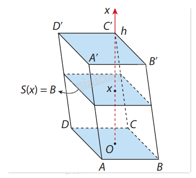 Lý thuyết Ứng dụng hình học của tích phân Toán 12 Cùng khám phá 3
