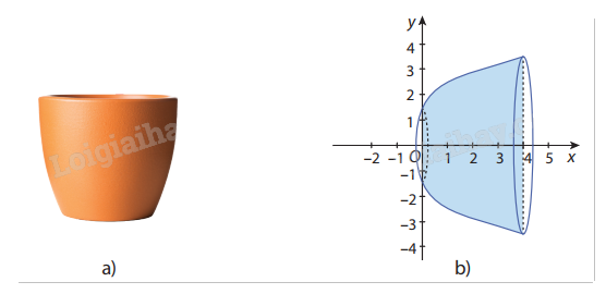 Lý thuyết Ứng dụng hình học của tích phân Toán 12 Cùng khám phá 4
