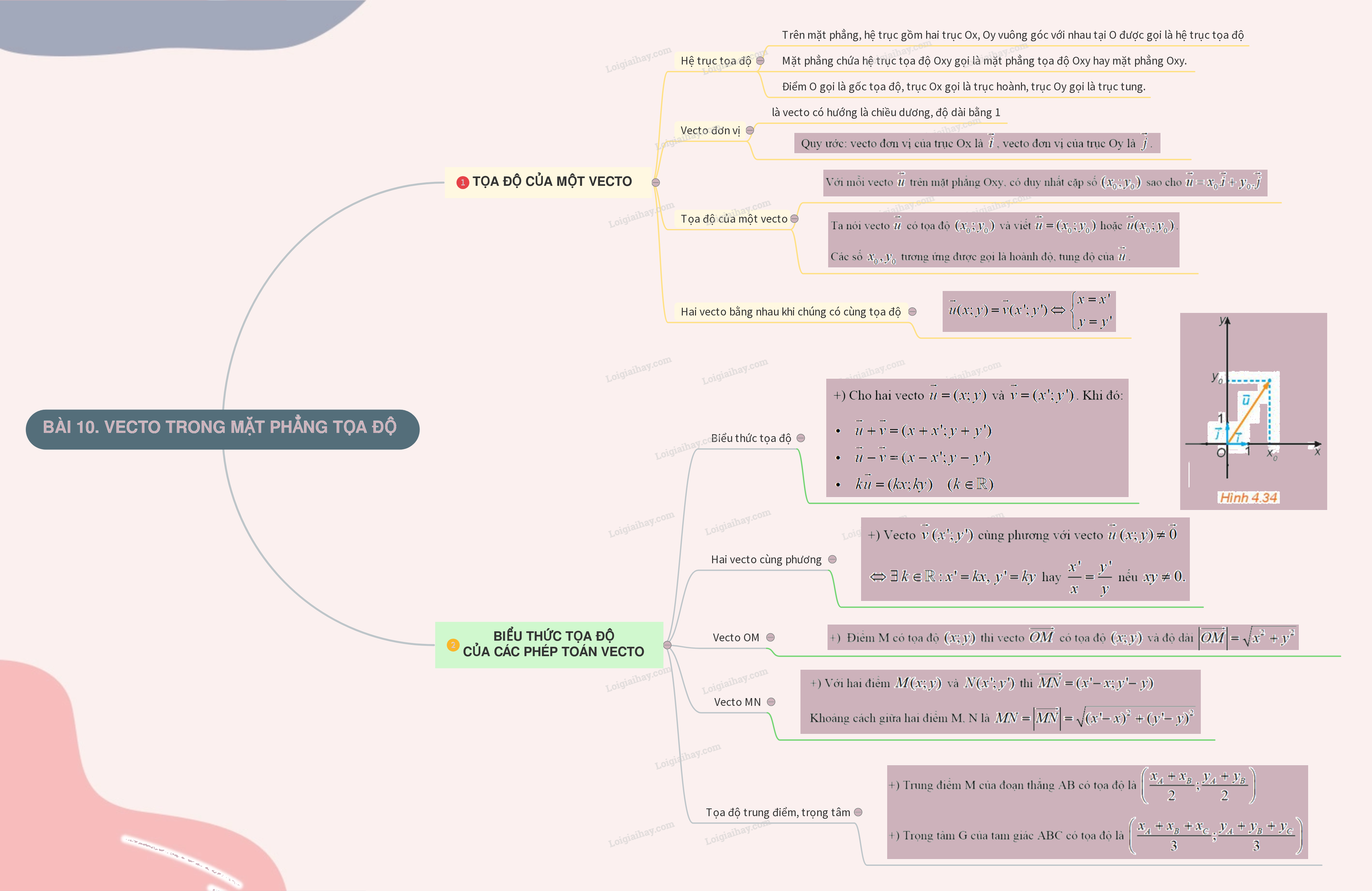 Lý thuyết Vecto trong mặt phẳng tọa độ - SGK Toán 10 Kết nối tri thức 2