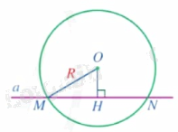 Lý thuyết Vị trí tương đối của đường thẳng và đường tròn Toán 9 Cánh diều 1