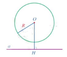 Lý thuyết Vị trí tương đối của đường thẳng và đường tròn Toán 9 Cánh diều 3