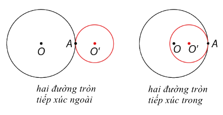 Lý thuyết Vị trí tương đối của hai đường tròn Toán 9 Cùng khám phá 2