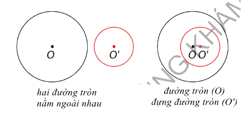Lý thuyết Vị trí tương đối của hai đường tròn Toán 9 Cùng khám phá 3