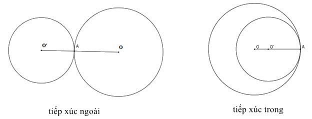 Lý thuyết Vị trí tương đối của hai đường tròn Toán 9 Kết nối tri thức 2