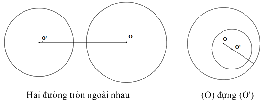 Lý thuyết Vị trí tương đối của hai đường tròn Toán 9 Kết nối tri thức 3