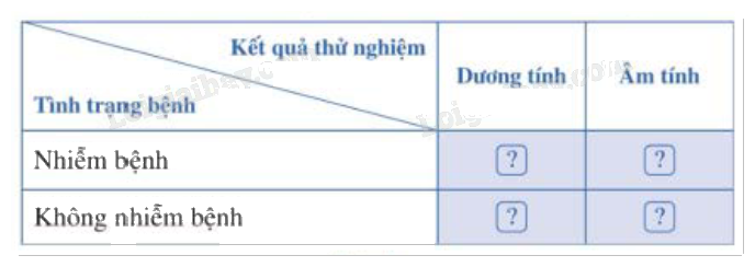 Lý thuyết Xác suất có điều kiện Toán 12 Cánh Diều 1