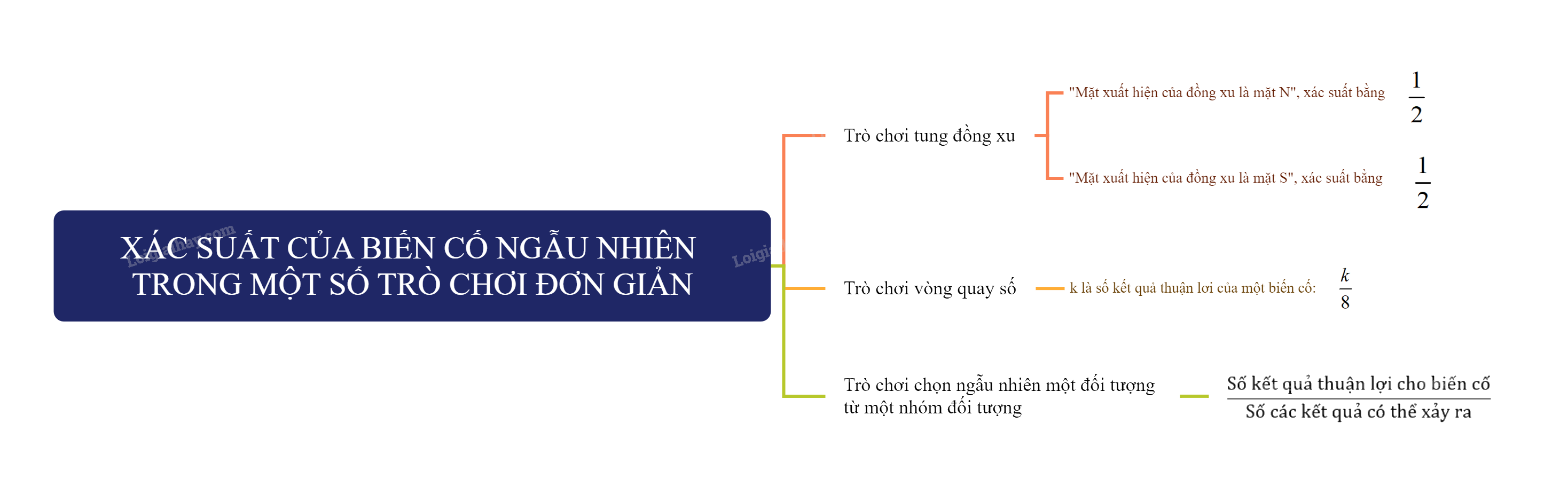 Lý thuyết Xác suất của biến cố ngẫu nhiên trong một số trò chơi đơn giản SGK Toán 8 - Cánh diều 2