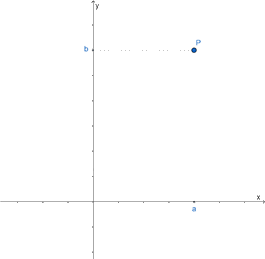 Mặt phẳng tọa độ 2
