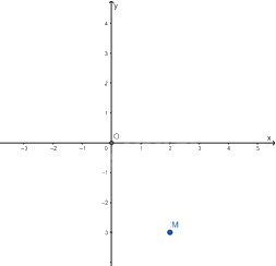 Mặt phẳng tọa độ 4