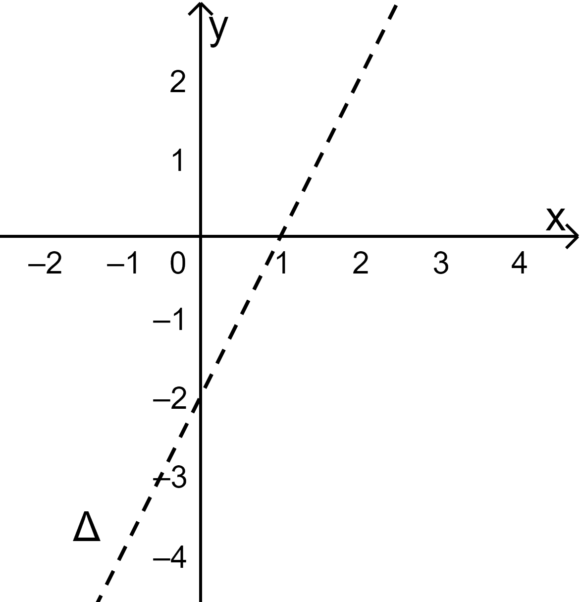 Nghiệm của bất phương trình bậc nhất hai ẩn. Biểu diễn miền nghiệm 1
