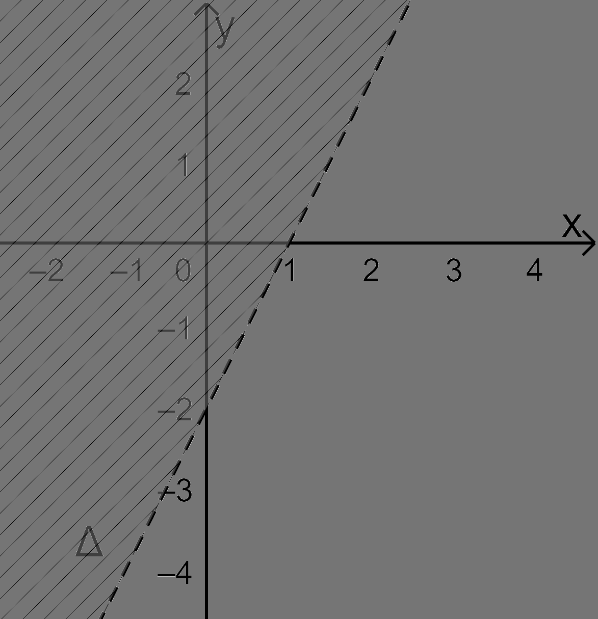 Nghiệm của bất phương trình bậc nhất hai ẩn. Biểu diễn miền nghiệm 2