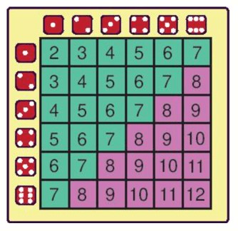 Nhảy theo xúc xắc SGK Toán 7 Chân trời sáng tạo 1