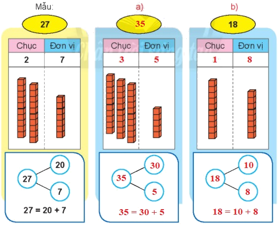 Ôn tập các số đến 100 5