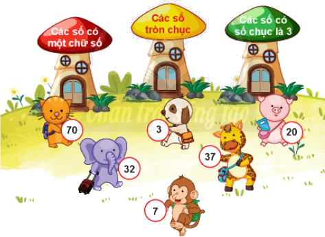 Ôn tập các số đến 100 8 1