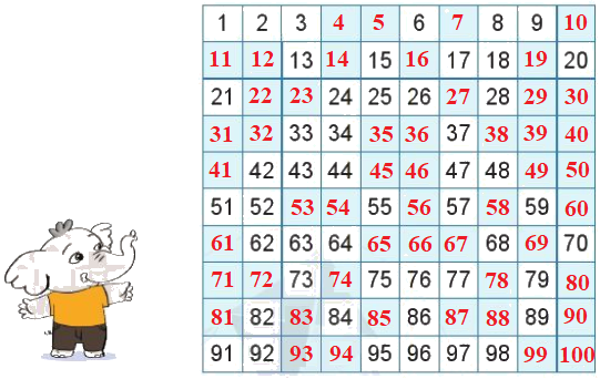 Ôn tập các số đến 100 (trang 6, 7) 0 2
