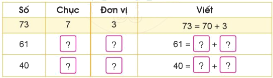 Ôn tập các số đến 100 (trang 6, 7) 1 1