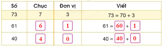 Ôn tập các số đến 100 (trang 6, 7) 1 2