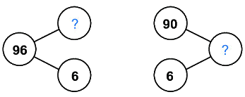 Ôn tập các số trong phạm vi 100 0 2