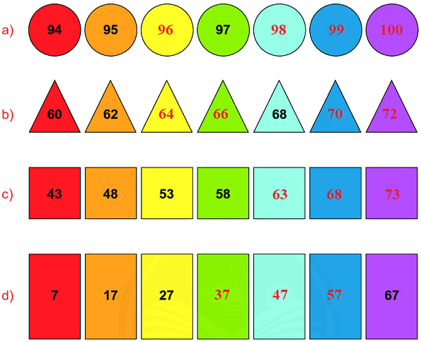 Ôn tập các số trong phạm vi 100 7