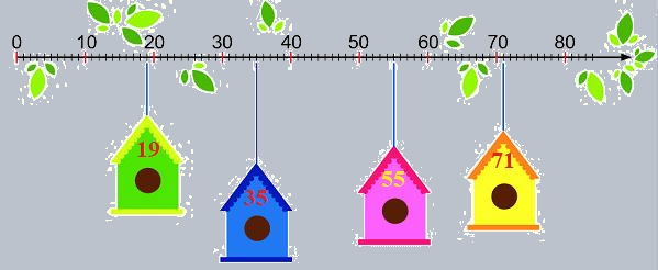 Ôn tập các số trong phạm vi 100 7 2
