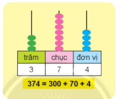 Ôn tập các số trong phạm vi 1000 0 1