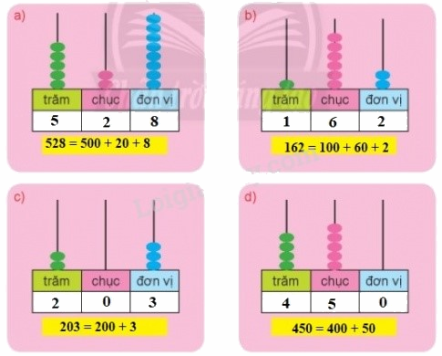 Ôn tập các số trong phạm vi 1000 0 3