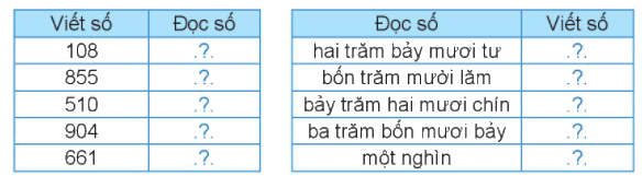 Ôn tập các số trong phạm vi 1000 1 1