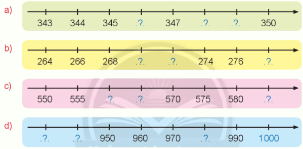 Ôn tập các số trong phạm vi 1000 2 1