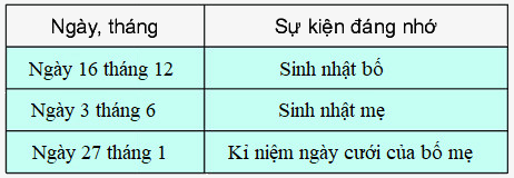 Ôn tập hình học và đo lường 11