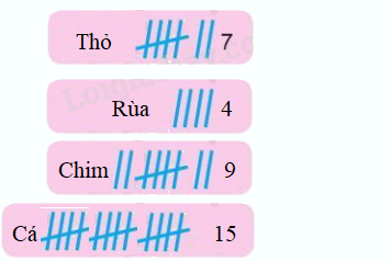 Ôn tập về một số yếu tố thống kê và xác suất 2