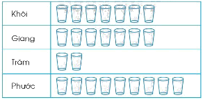 Ôn tập về một số yếu tố thống kê và xác suất 3