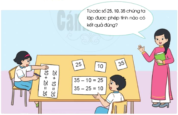 Ôn tập về phép cộng, phép trừ (không nhớ) trong phạm vi 100 5 1