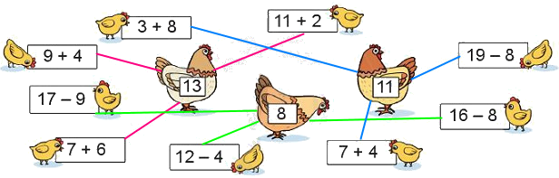 Ôn tập về phép cộng, phép trừ trong phạm vi 20 4