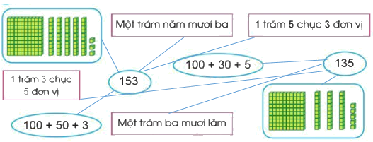 Ôn tập về số và phép tính trong phạm vi 1000 0 2