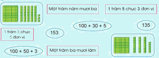 Ôn tập về số và phép tính trong phạm vi 1000 1