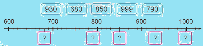 Ôn tập về số và phép tính trong phạm vi 1000 1 1