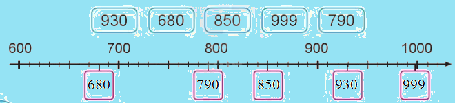 Ôn tập về số và phép tính trong phạm vi 1000 1 2