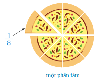Phân số là gì? - Toán 4 2
