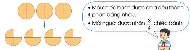 Phân số và phép chia số tự nhiên - Toán 4 2