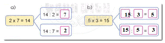 Phép chia (tiếp theo) 2