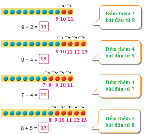 Phép cộng (có nhớ) trong phạm vi 20 1 2