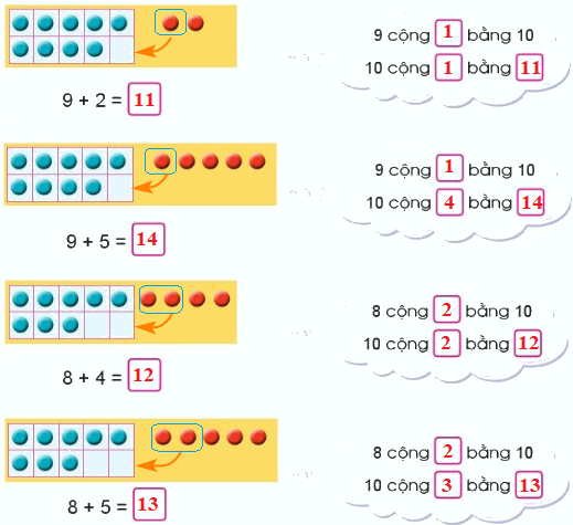 Phép cộng (có nhớ) trong phạm vi 20 (tiếp theo) 1 2