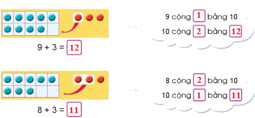 Phép cộng (có nhớ) trong phạm vi 20 (tiếp theo) 2