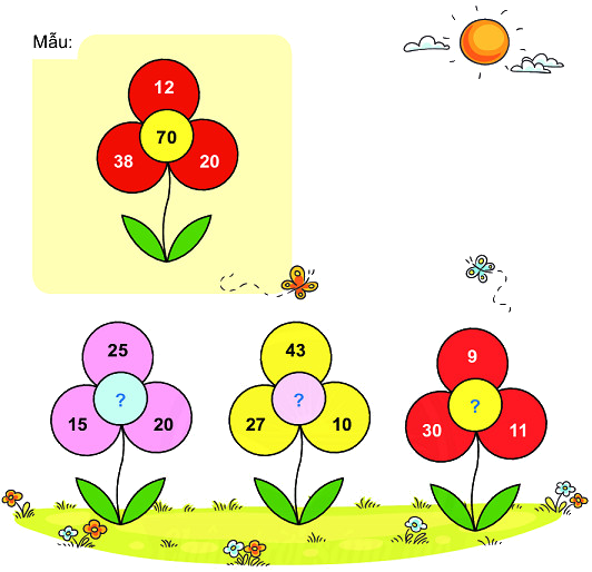 Phép cộng có tổng là số tròn chục 1 1