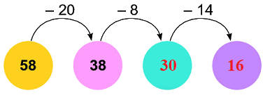Phép trừ (có nhớ) trong phạm vi 100 2
