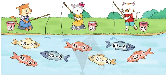 Phép trừ (có nhớ) trong phạm vi 100 (tiếp theo) 2 1