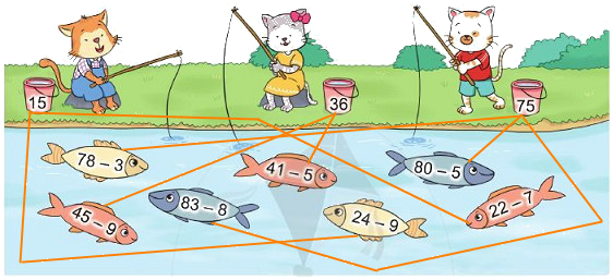 Phép trừ (có nhớ) trong phạm vi 100 (tiếp theo) 4