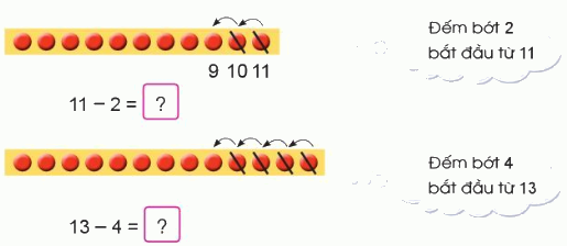 Phép trừ (có nhớ) trong phạm vi 20 0 1